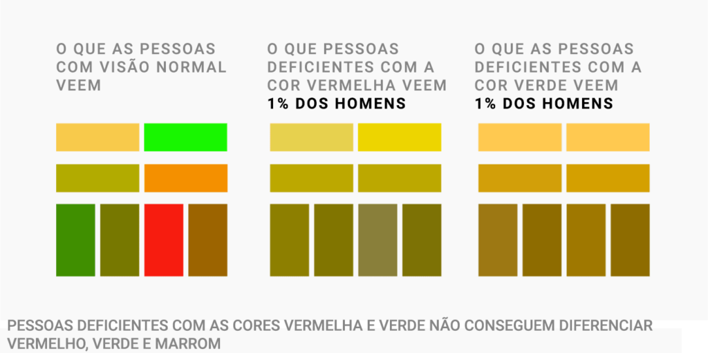 Como pessoas daltônicas enxergam as cores de seus gráficos Escola de